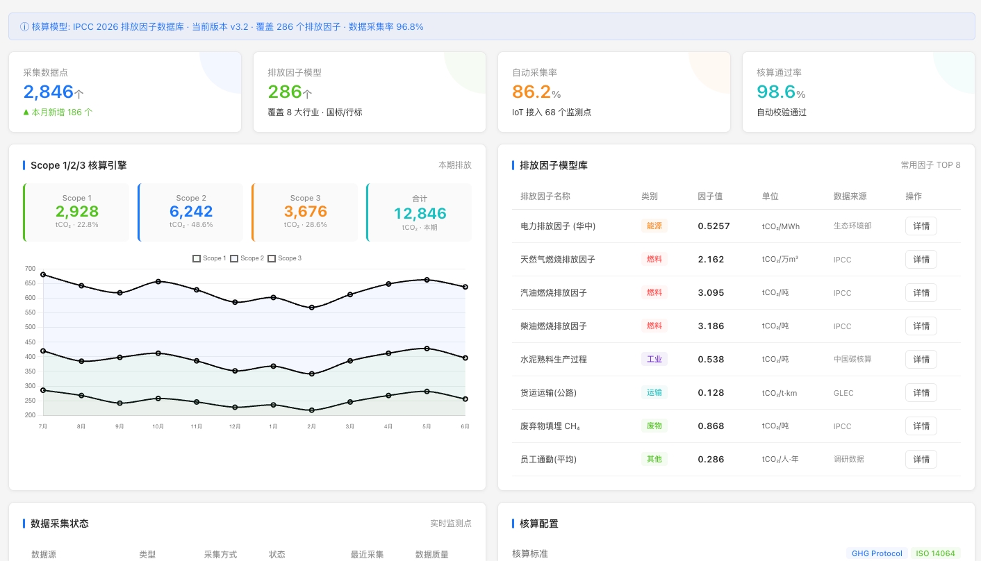 碳排放核算