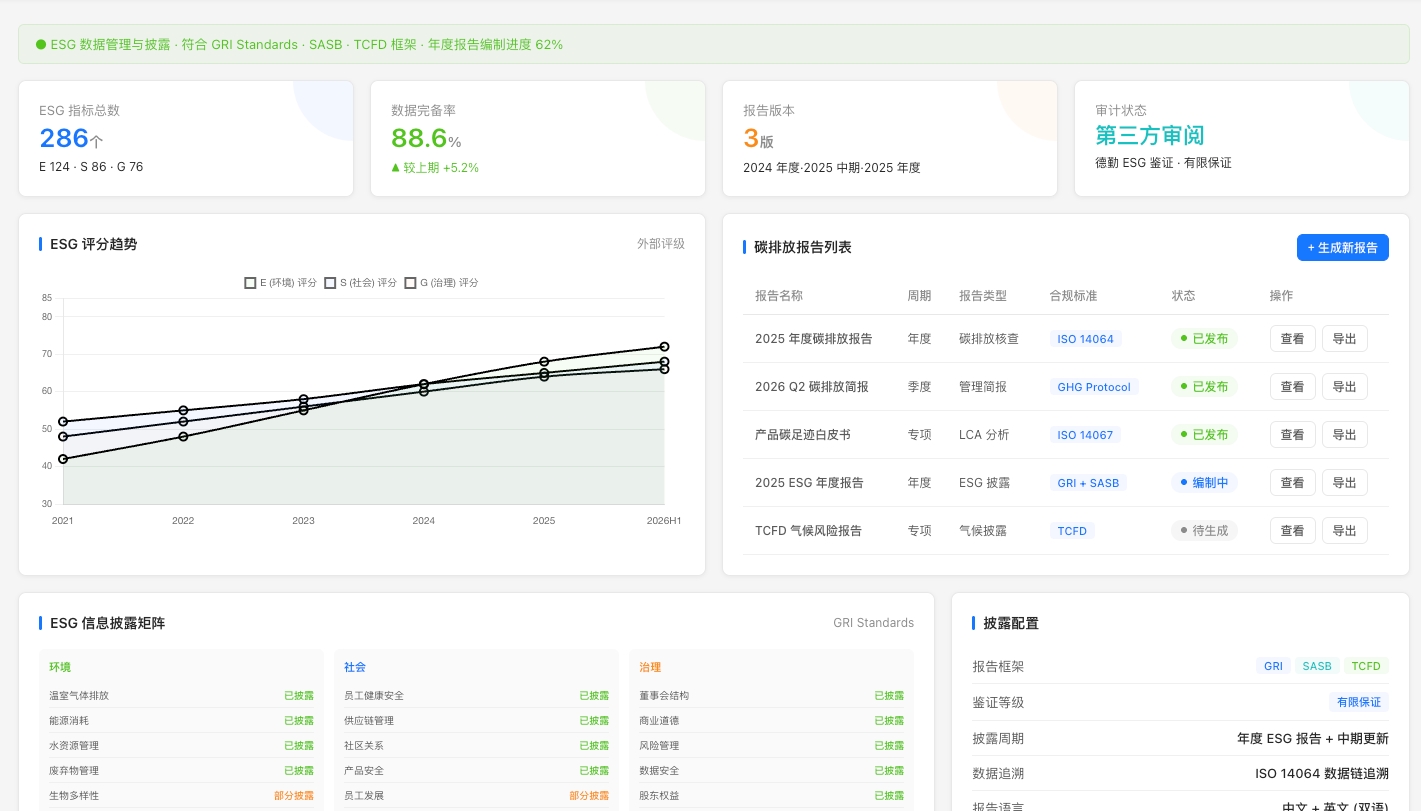 ESG报告