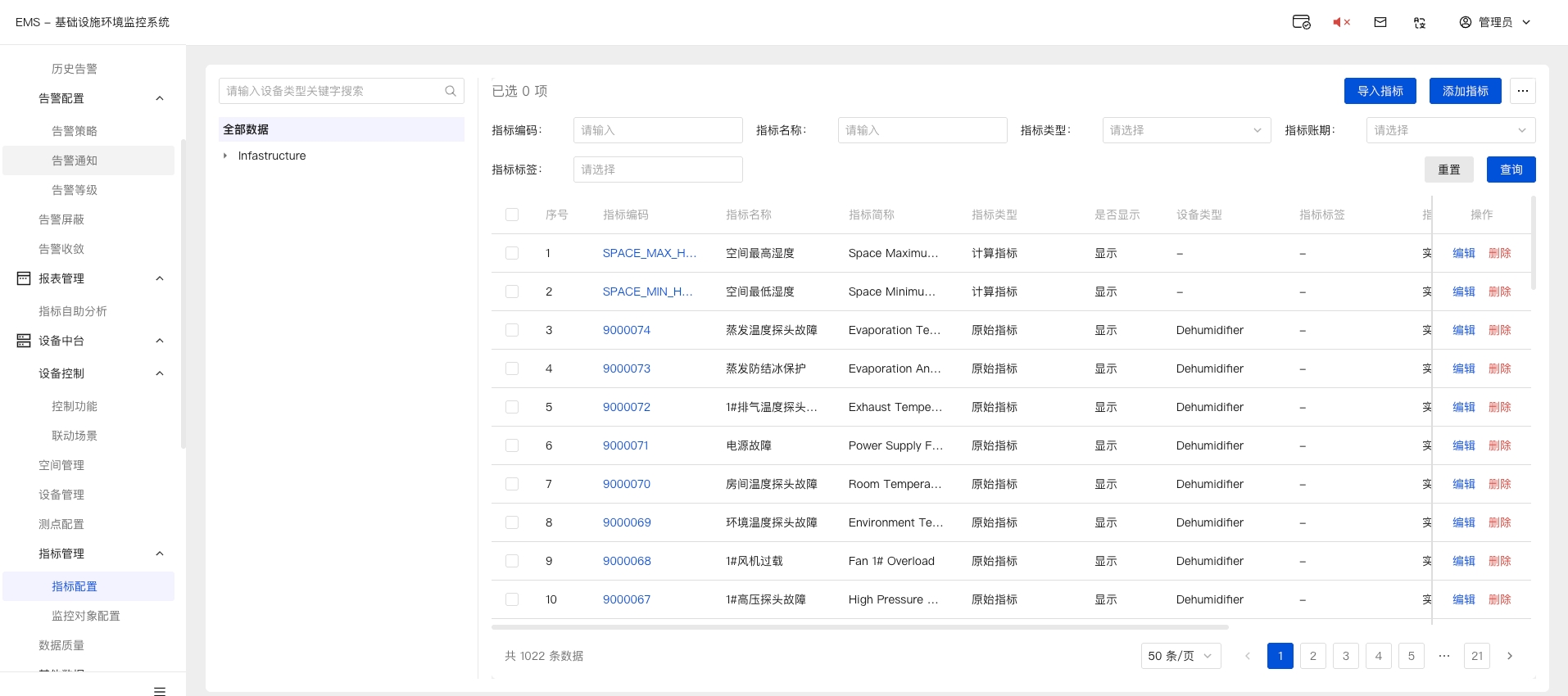 设备指标管理