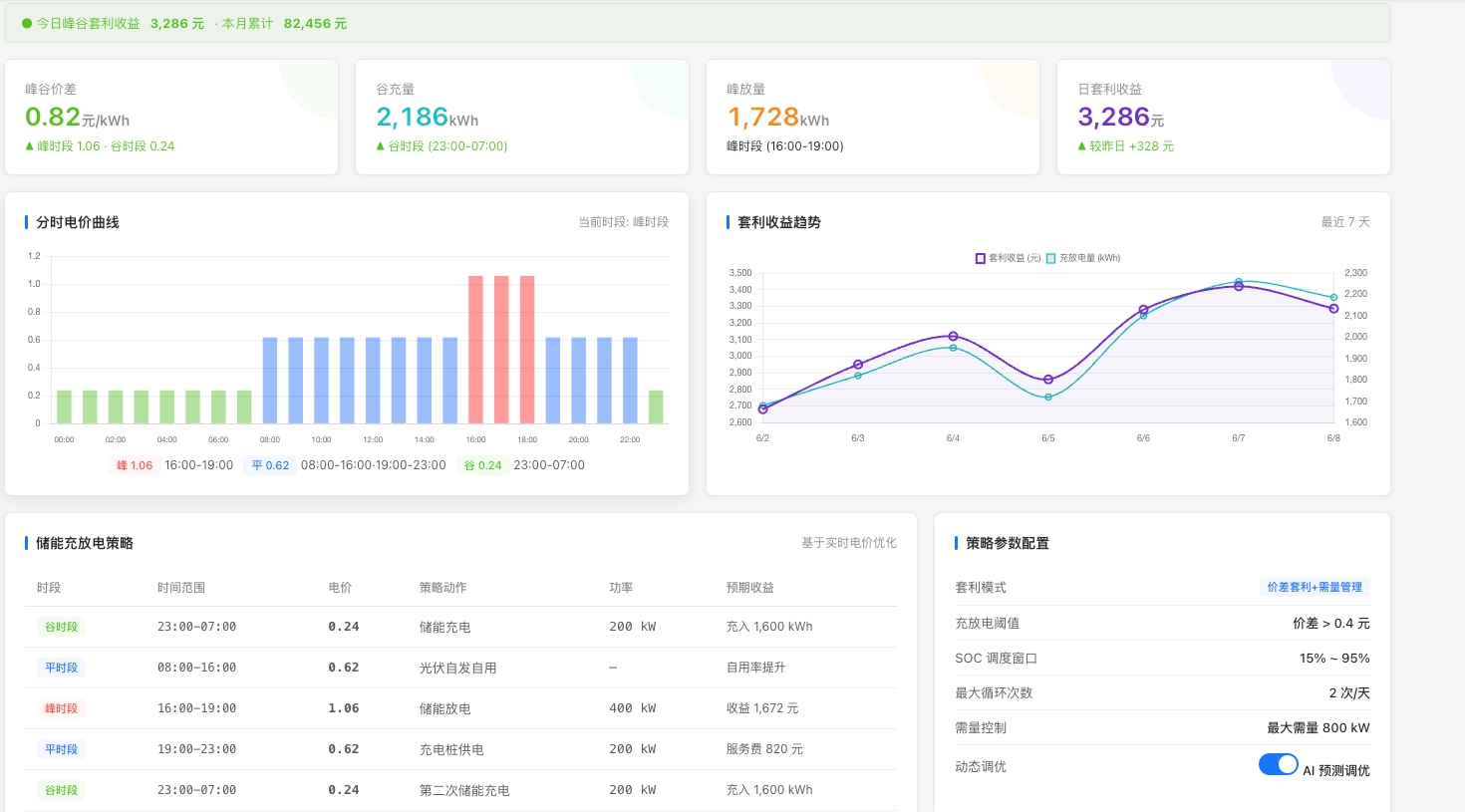 峰谷套利管理