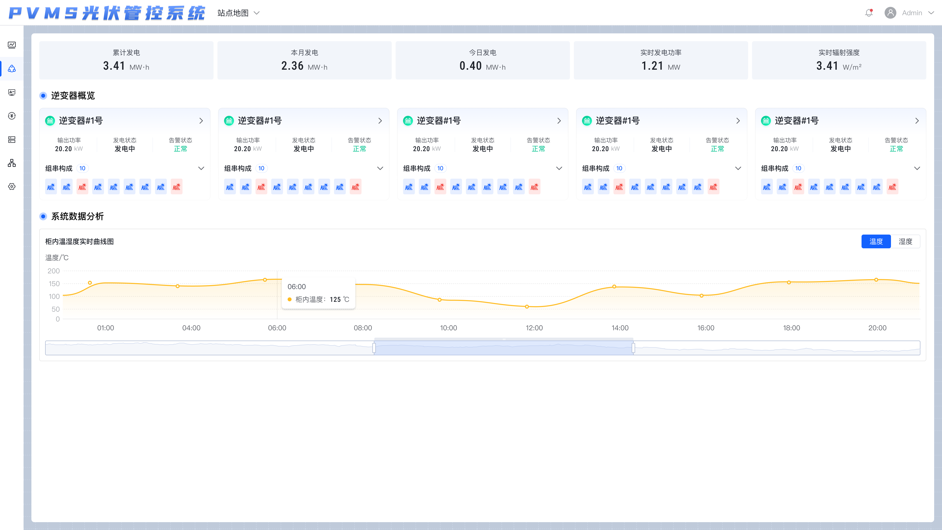 光伏实时监控