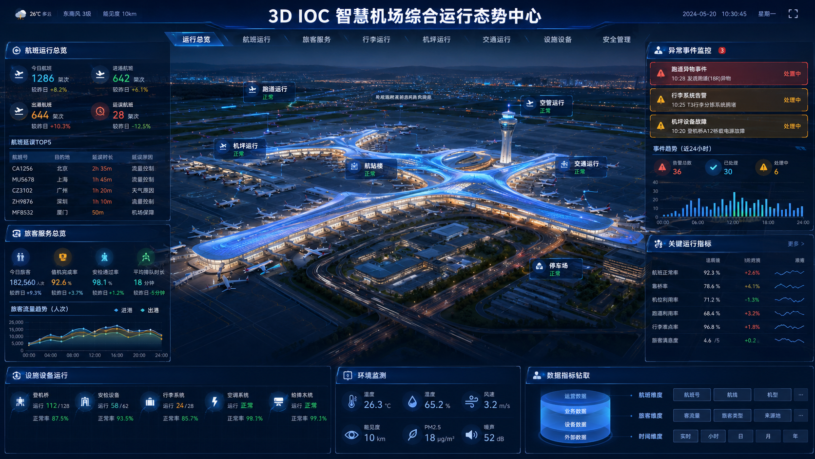 3D IOC 智慧机场综合运行态势中心大屏